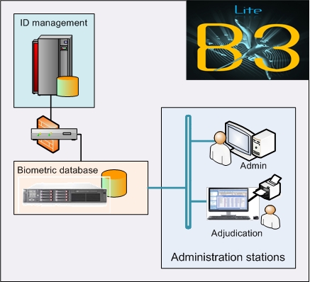 B3 ABIS Lite solution